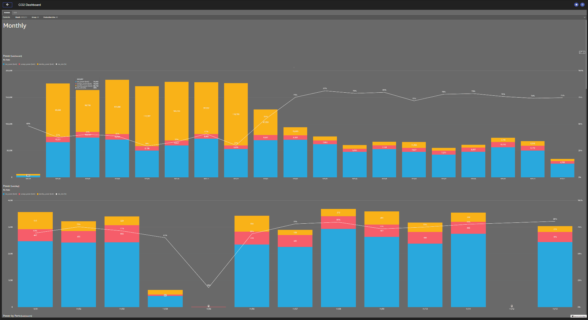 Monitoring Operation Status and CO2 Emission with IoT 1