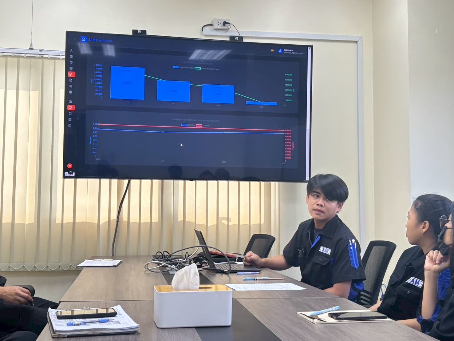 ประชุมความปลอดภัย — SAM Dashboard พลังงานและ CO2 — 2/2