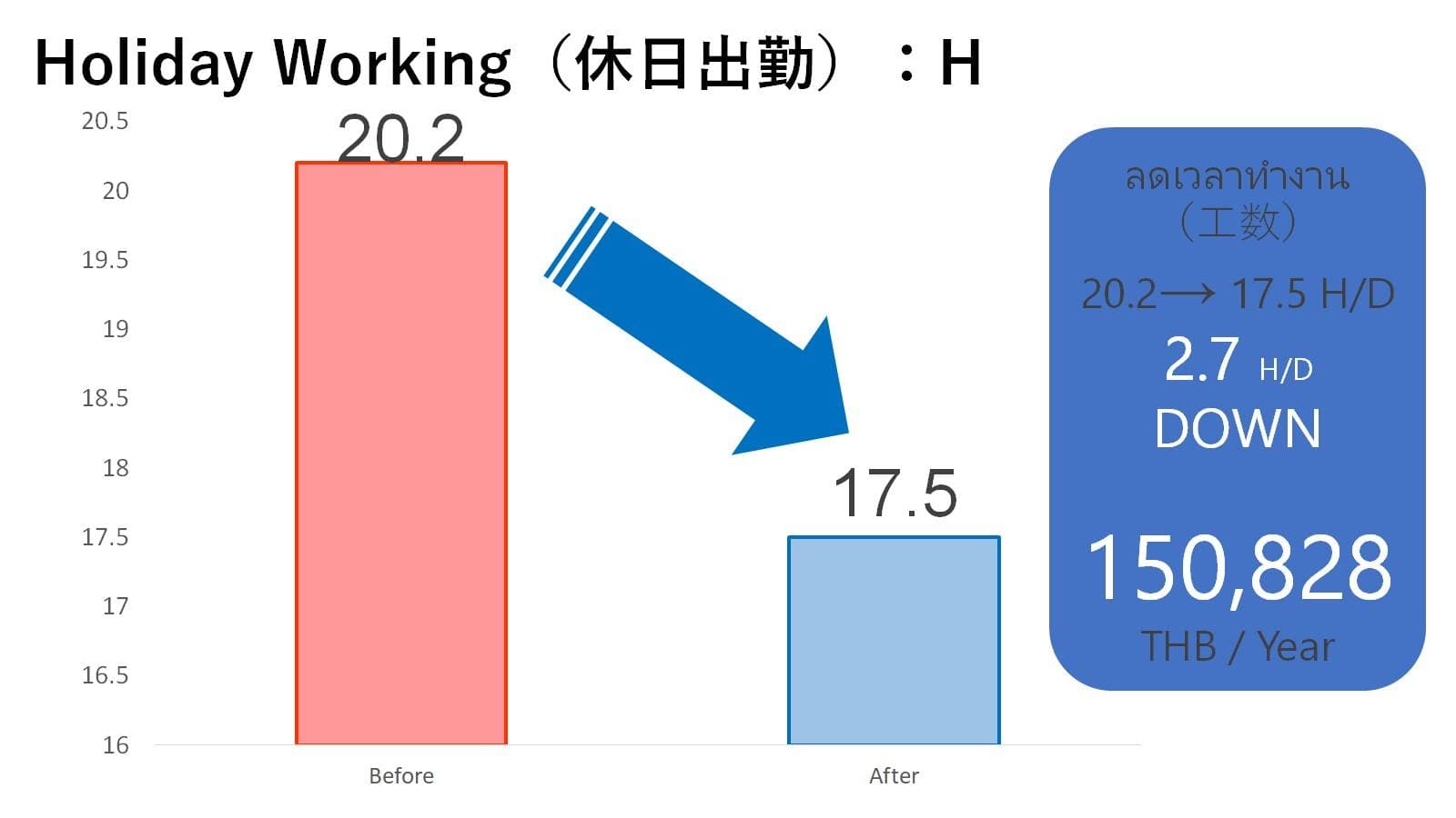 นำเสนอผล Yokoten ไลน์ TV2 No.1 ต่อ Mr. Okada — 8/9